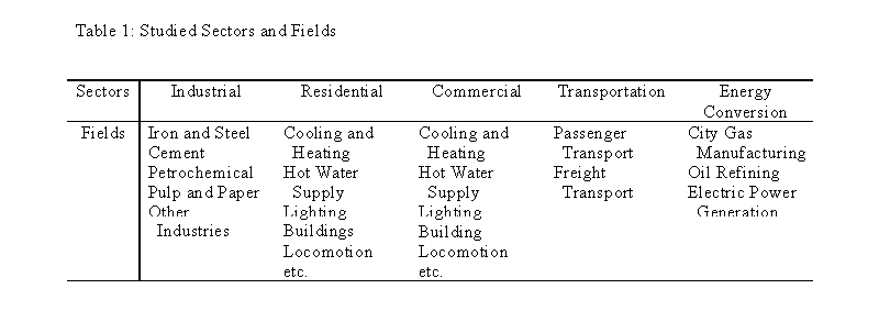 Table1 Studied Sectors and Fields